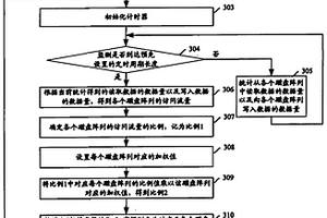 一種劃分緩存空間的方法和裝置以及緩存控制器