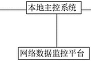 機(jī)車火災(zāi)自動(dòng)監(jiān)測(cè)系統(tǒng)