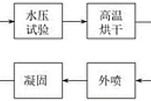 一種球墨鑄鐵管聚氨酯涂層材料及其噴涂方法