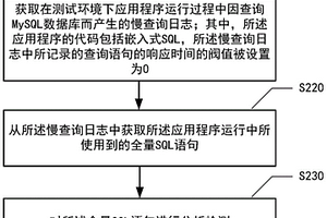 基于MySQL數(shù)據(jù)庫的數(shù)據(jù)查詢性能測(cè)試方法和裝置