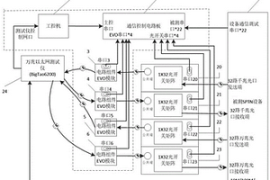 一種SPTN設(shè)備自動(dòng)測(cè)試系統(tǒng)及方法