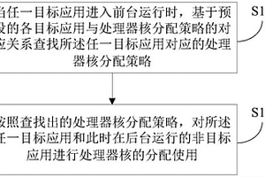 一種優(yōu)化應(yīng)用運(yùn)行質(zhì)量的方法、移動(dòng)終端及存儲介質(zhì)