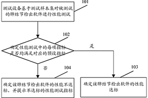 一種基于深度學(xué)習(xí)的肺結(jié)節(jié)檢出軟件測(cè)試方法