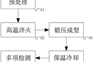 一種軸鍛壓成型及熱處理方法