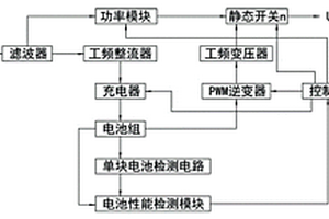 一種工頻構架的UPS電源