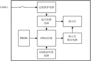 一種FPGA基本性能測(cè)試裝置