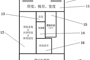 一種煙用包裝膜物理指標(biāo)檢測(cè)制樣模板