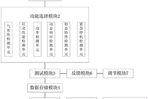 一種氫燃料電池發(fā)動(dòng)機(jī)測(cè)試系統(tǒng)