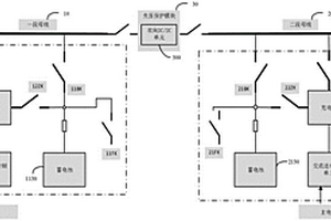 母線失壓保護系統(tǒng)