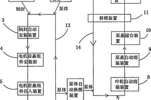 泵的生產(chǎn)線