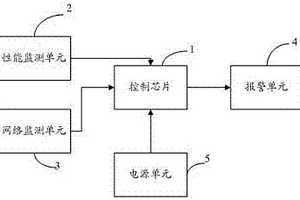 一種資源管理平臺(tái)的狀態(tài)監(jiān)測(cè)裝置