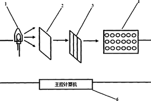 一種LED快速光電檢測系統(tǒng)