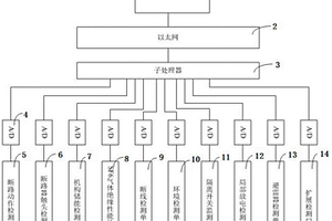 一種變電站狀態(tài)檢測(cè)系統(tǒng)