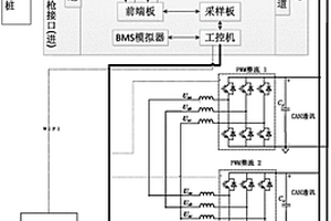 一種非車載充電機(jī)檢測裝置總線并聯(lián)式負(fù)載調(diào)度裝置