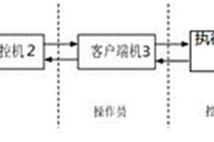 一種碳纖維生產(chǎn)數(shù)據(jù)實時預測云平臺