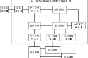 起升制動(dòng)器的滿載抱閘性能檢測設(shè)備、方法及存儲(chǔ)介質(zhì)