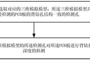 一種背鉆孔性能檢測方法