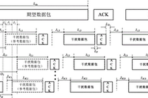 基于異構(gòu)網(wǎng)多干擾系統(tǒng)包碰撞模型的誤包性能檢測方法