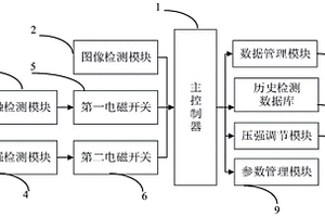 一種電梯性能檢測系統(tǒng)及檢測方法