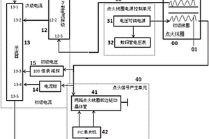 汽車點(diǎn)火線圈性能檢測(cè)裝置及其方法