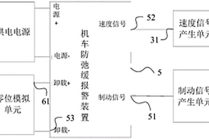 機(jī)車(chē)防弛緩報(bào)警裝置性能檢測(cè)設(shè)備