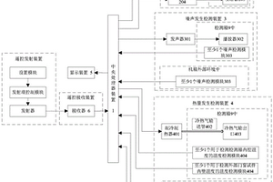 門窗性能檢測系統(tǒng)