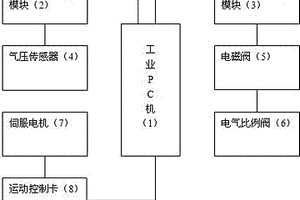 手制動閥在線性能檢測試驗臺控制系統(tǒng)及其使用方法