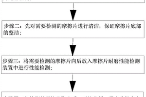 一種新能源汽車制動(dòng)器摩擦片生產(chǎn)用耐磨性能檢測工藝