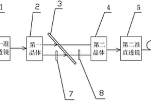 一種光學性能檢測光路