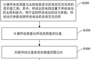 無功補償裝置性能檢測的優(yōu)化方法