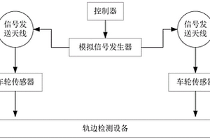 車輪傳感器性能檢測裝置、系統(tǒng)及方法