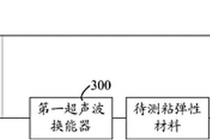 材料性能檢測裝置及材料性能檢測方法