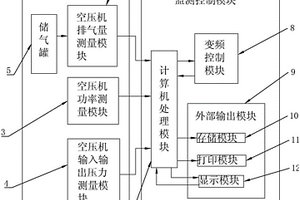 一種空壓機(jī)性能檢測系統(tǒng)及檢測方法