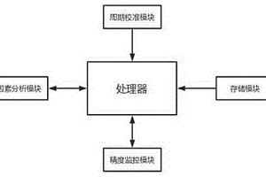 一種漆包繞組線電氣性能檢測(cè)儀校準(zhǔn)裝置