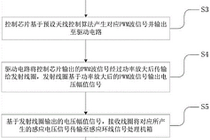 一種感應(yīng)環(huán)線定位測速系統(tǒng)性能檢測方法及其裝置