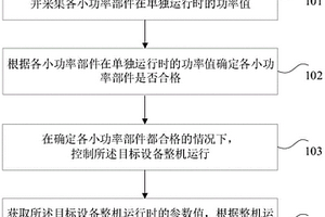 性能檢測方法、裝置和檢測設(shè)備