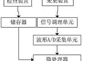 一種電力絕緣性能檢測系統(tǒng)