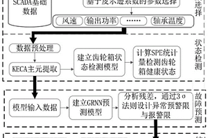 一種基于溫度參數的風機齒輪箱性能檢測與健康評估方法