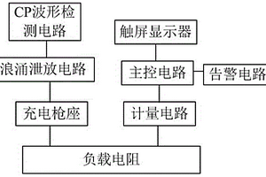 一種交流充電樁性能檢測裝置