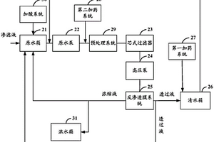 一種膜組件性能檢測(cè)設(shè)備