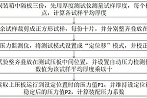 一種隔板性能檢測(cè)方法