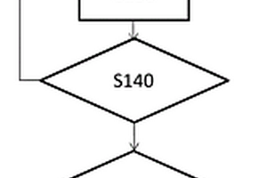 數(shù)據(jù)處理方法、制冷劑泄漏檢測(cè)方法、系統(tǒng)故障檢測(cè)方法以及系統(tǒng)性能檢測(cè)方法