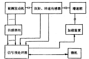 摩托車發(fā)動機性能檢測微機裝置