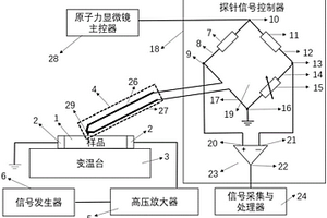 一種電熱性能檢測系統(tǒng)與檢測方法