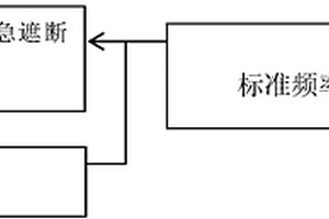 危急遮斷轉(zhuǎn)速表靜態(tài)性能檢測方法