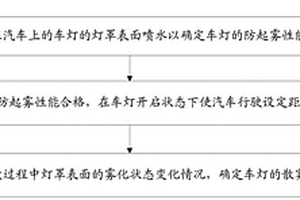 汽車車燈霧化性能檢測(cè)方法