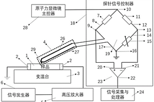 一種電熱性能檢測系統(tǒng)