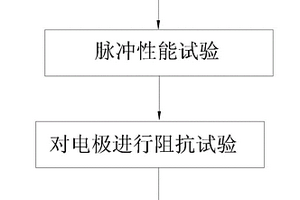 一種微電流刺激儀的性能檢測(cè)方法