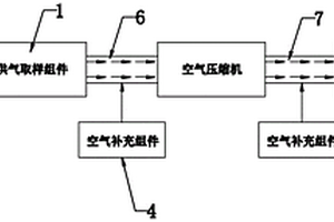 一種空壓機(jī)性能檢測系統(tǒng)及其檢測方法