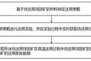 一種球團(tuán)礦還原膨脹性能檢測方法和裝置